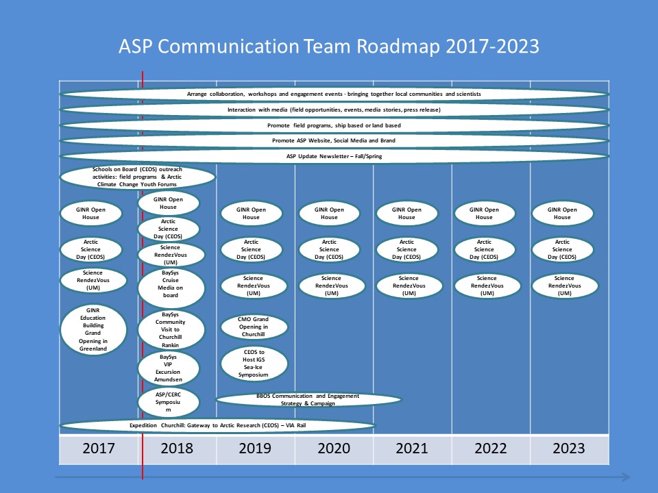 communication-roadmap-arctic-science-partnership